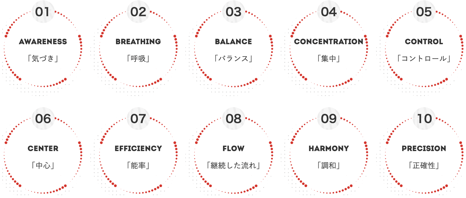 ピラティス10の原則
