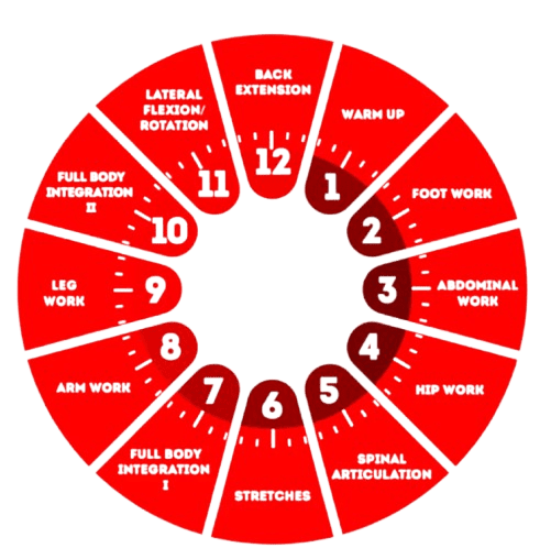 ブロックシステム